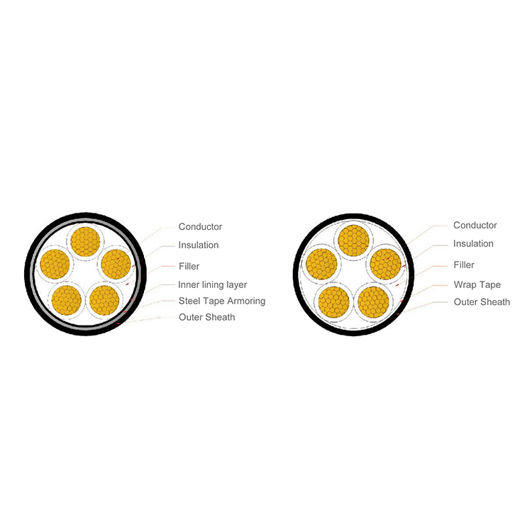 Low Voltage Power Cable