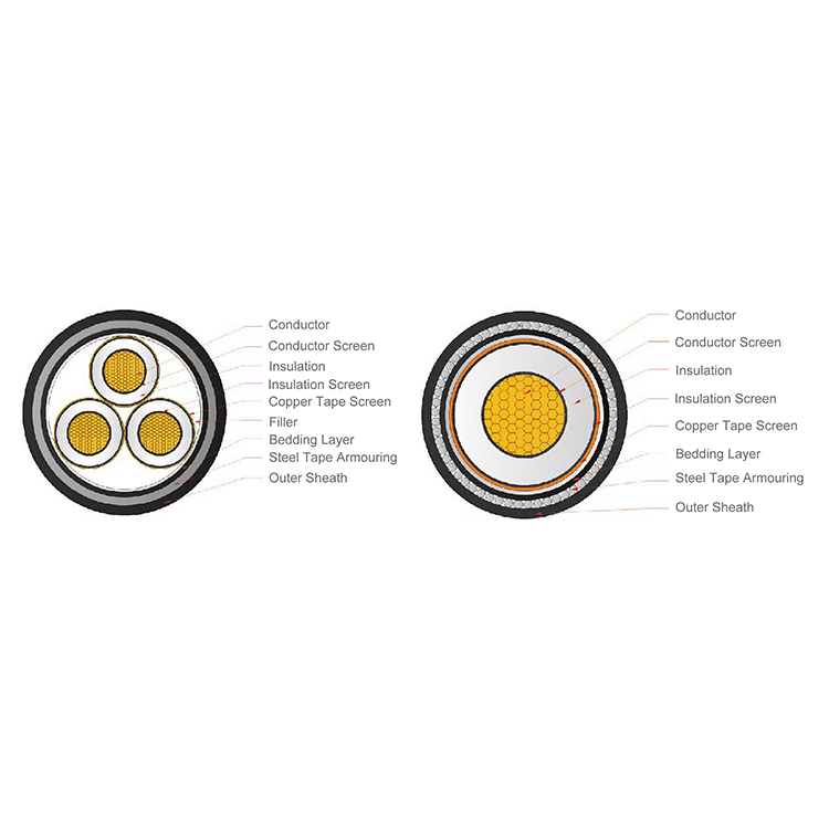 Medium Voltage Power Cable