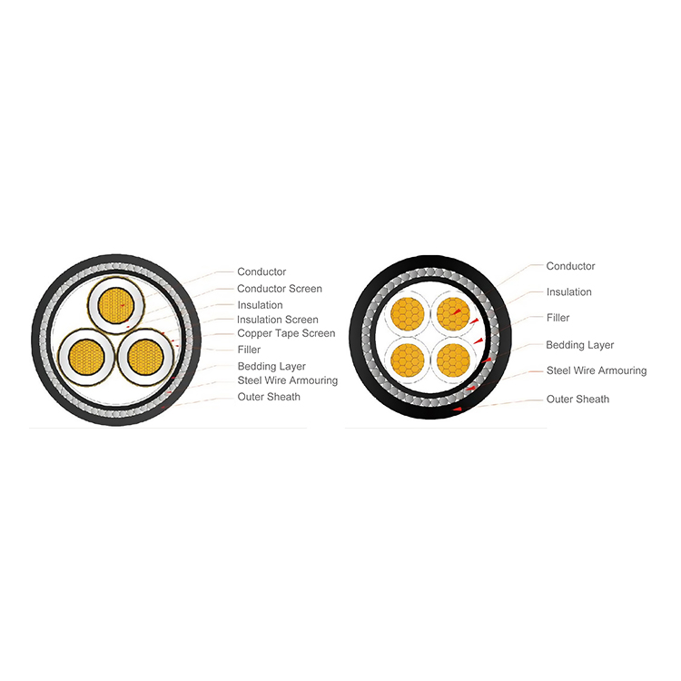 Cable for Coal Mining